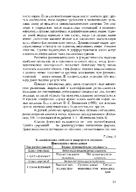 Помимо упомянутых двух школ существует еще множество различных направлений в классификации растительности. Большинство современных геоботаников сходятся на том, что нет подхода, который обладал бы исключительными достоинствами. В каждом конкретном случае нужно искать наиболее эффективные подходы. Как отмечает В. И. Василевич (1988), тот признак лучше, который скоррелирован с большим числом других.