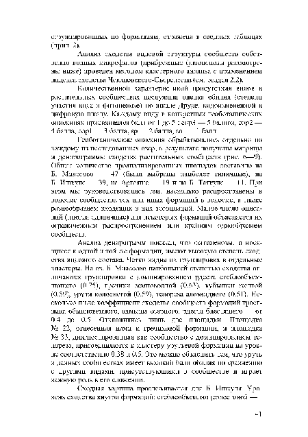 Анализ сходства видовой структуры сообществ собственно водных макрофитов (прибрежные фитоценозы рассмотрены ниже) проведен методом кластерного анализа с применением индекса сходства Чекановского-Съеренсена (см. раздел 2.2).