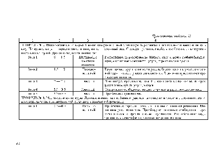 Зона 1 0—1.5 Песчаный, с мелкими камнями Растительность разреженная. Мелкая хара и рдест стеблеобъемлющий, единичные экземпляры урути, стрелолиста и сусака.