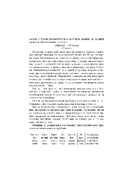 Взаимосвязь глобальных биогеохимических циклов и геоэкологических проблем