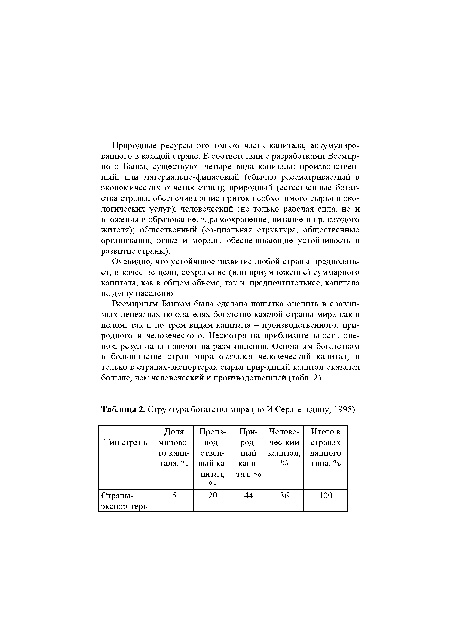 Структура богатства мира (по И. Сер are ль дину, 1995)