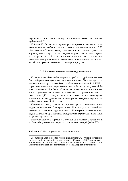 Рост городского населения мира