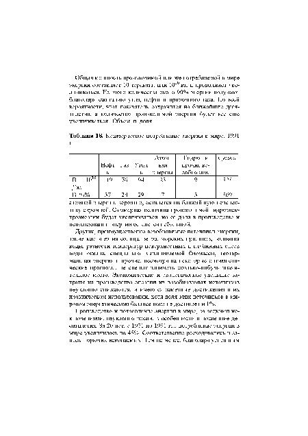Коммерческое потребление энергии в мире, 1991 г.