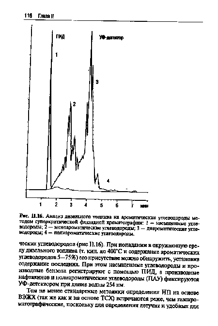 П. 16. Анализ дизельного топлива на ароматические углеводороды методом суперкритической флюидной хроматографии