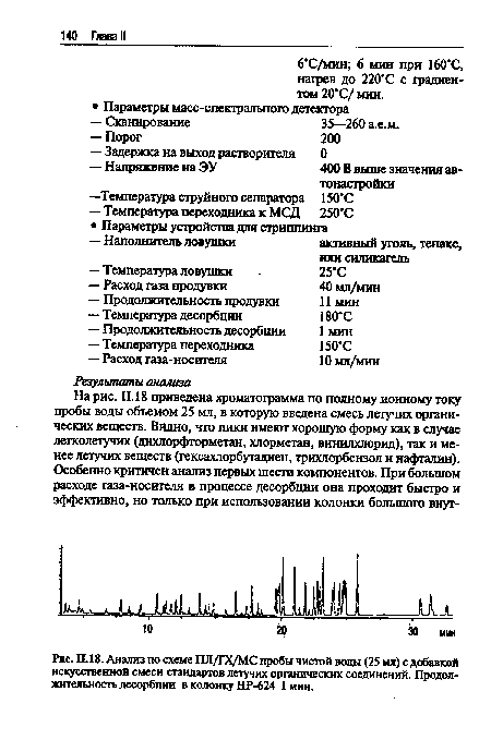 П.18. Анализ по схеме ПЛ/ГХ/МС пробы чистой воды (25 мл) с добавкой искусственной смеси стандартов летучих органических соединений. Продолжительность десорбции в колонку НР-624 1 мин.