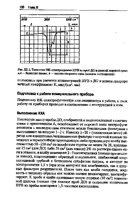 ШЛ. Типичная ИК-спектро грамма НУВ из проб ДО и взвесей морской сред