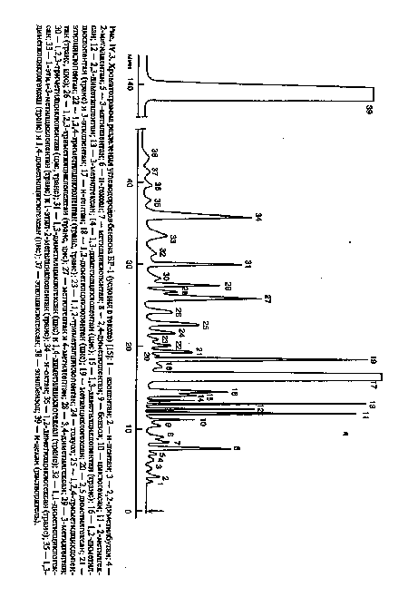 ГУ.З. Хроматограмма разделения углеводородов бензина БР-1 (условия в тексте) [15]