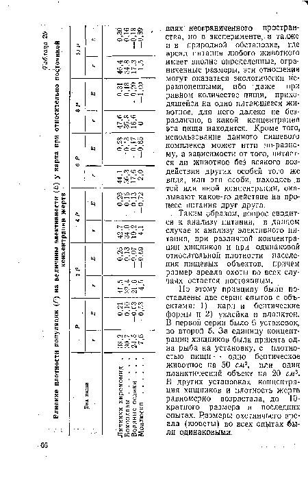 Таким образом, вопрос сводится к анализу питания, в данном случае к анализу элективного питания, при различной концентрации хищников и при одинакозой относительной плотности населения пищевых объектов, причем размер ареала охоты во всех случаях остается постоянным.