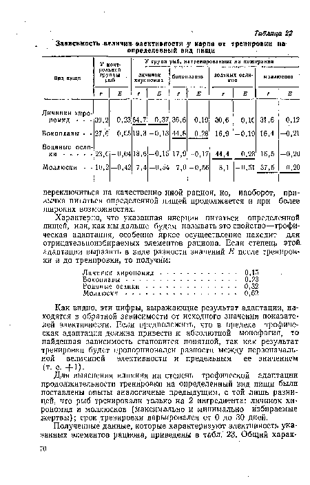 Как видно, эти цифры, выражающие результат адаптации, находятся в обратной зависимости от исходного значения показателей элективности. Если предположить, что в пределе трофическая адаптация должна привести к абсолютной монсфагии, то найденная зависимость становится понятной, так как результат тренировки будет пропорционален разности между первоначальной величиной элективности и предельным ее значением (т. е. +1).