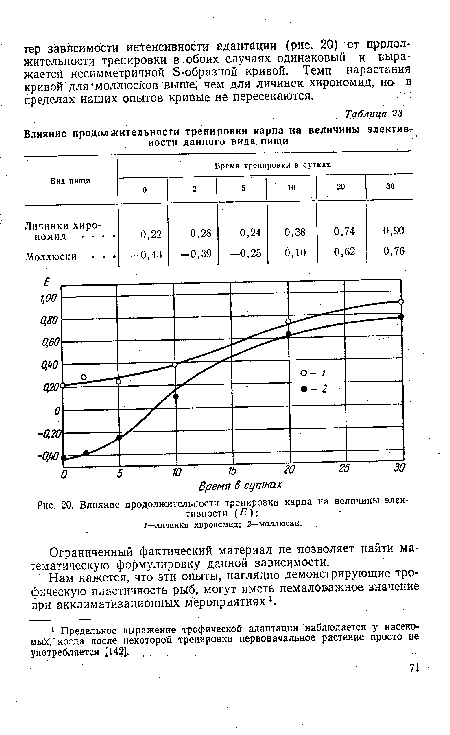 Влияние продолжительности тренировки карпа на величины элек-