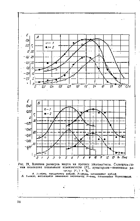 А. 1—щука, питающаяся воблой; 2—окунь, питающийся воблой.