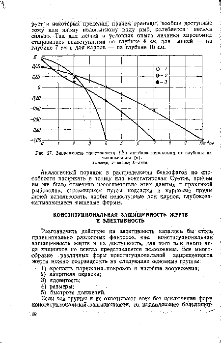 Зависимость элективности (Ё) личинок хирономид от глубины их