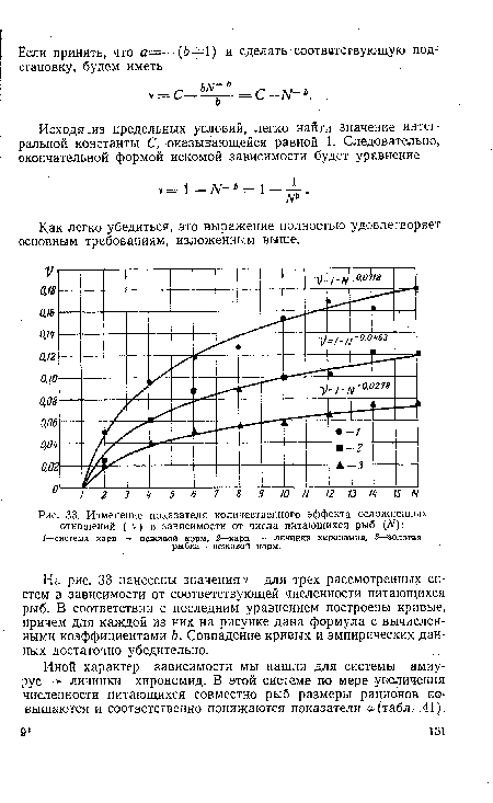 Изменение показателя количественного эффекта осложненных отношений ( V) в зависимости от числа питающихся рыб (А )