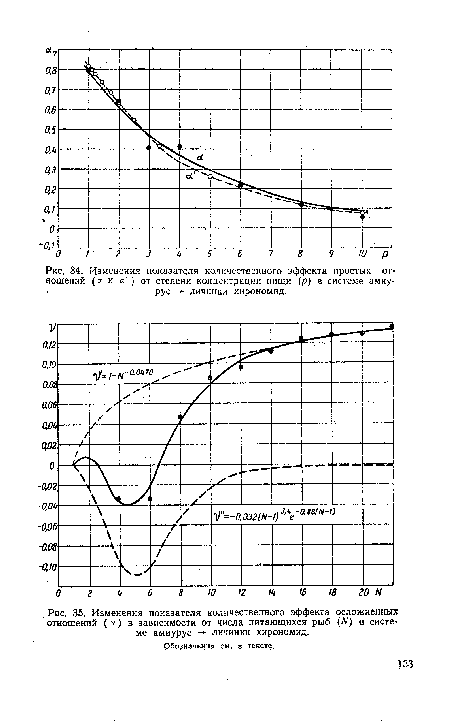 Изменения показателя количественного эффекта осложненных отношений ( к) в зависимости от числа питающихся рыб (¿V) в системе амиурус личинки хирономид.