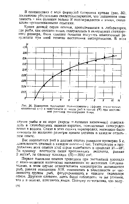 Изменения показателя количественного эффекта осложненных отношений ( ^) в зависимости от числа рыб в группе (Л ) при постоянной удельной концентрации пищи.