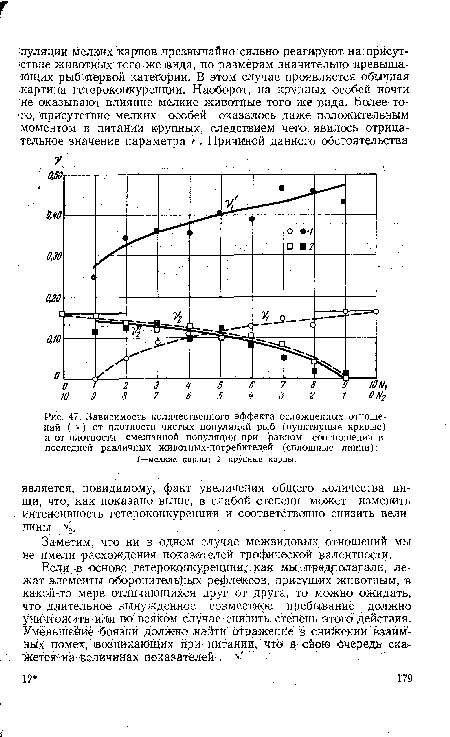 Зависимость количественного эффекта осложненных отношений ( ч ) от плотности чистых популяций рыб (пунктирные кривые) и от плотности смешанной популяции при равном соотношении в последней различных животных-потребителей (сплошные линии)