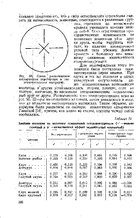 Схема ,■ расположения изолирующих пере^родок в! экспериментальном; аквариуме.