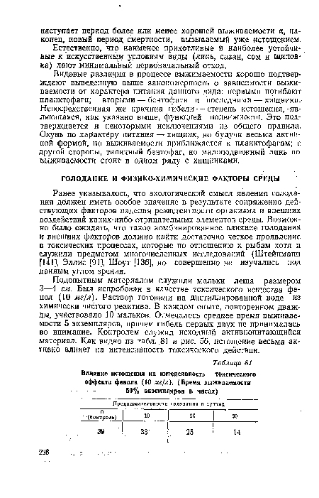 Подопытным материалом служили мальки леща размером 3—4 см. Был испробован в качестве токсического вещества фенол (10 мг/л). Раствор готовили на дистиллированной воде из химически чистого реактива. В каждом опыте, повторенном дважды, участвовало 10 мальков. Отмечалось среднее время выживаемости 5 экземпляров, причем гибель первых двух не принималась во внимание. Контролем служил исходный активнопитающийся материал. Как видно из табл. 81 и рис. 56, истощение весьма активно влияет на интенсивность токсического действия.