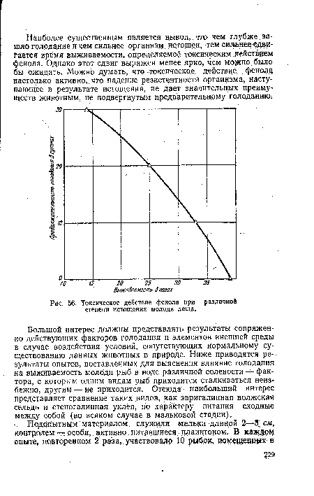 Токсическое действие фенола при различной степени истощения молоди леща.