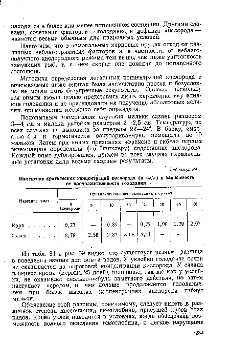Напомним, что в зимовальных карповых прудах отход от различных неблагоприятных факторов и, в частности, от неблагополучного кислородного режима тем выше, чем ниже упитанность зимующих рыб, т. е. чем скорее они доходят до истощенного состояния.