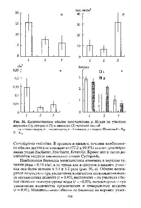 Количественное обилие зоопланктона р. Ильди на участках верхнего (1), среднего (2) и нижнего (3) течений весной