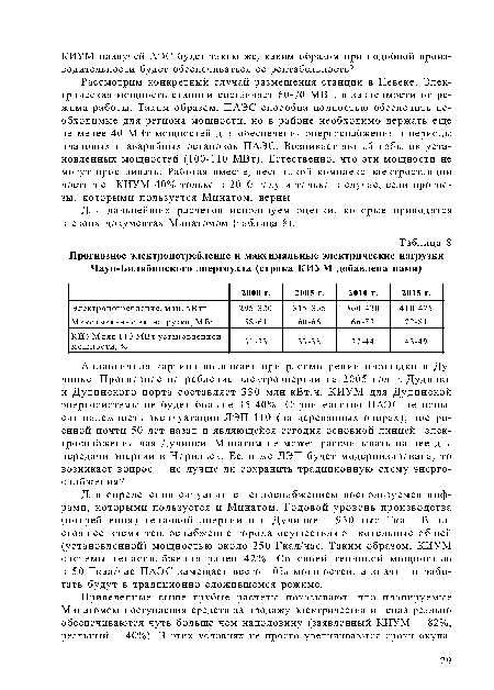 Рассмотрим конкретный случай размещения станции в Певеке. Электрическая мощность станции составляет 60-70 МВт, в зависимости от режима работы. Таким образом, ПАЭС способна полностью обеспечить необходимые для региона мощности, но в районе необходимо держать еще не менее 40 МВт мощностей для обеспечения энергоснабжения в периоды плановых и аварийных остановок ПАЭС. Возникает явный избыток установленных мощностей (100-110 МВт). Естественно, что эти мощности не могут простаивать. Работая вместе, весь такой комплекс электростанций достигнет КИУМ 40% только в 2010 году и только в случае, если прогнозы, которыми пользуется Минатом, верны.