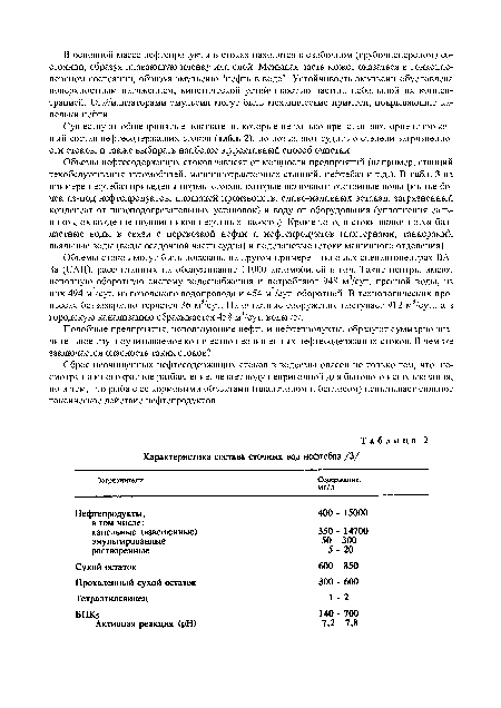 Сброс неочищенных нефтесодержащих стоков в водоемы опасен не только тем, что, несмотря на многократное разбавление, делает воду непригодной для бытового использования, но и тем, что рыба с ее кормовыми объектами (планктоном и бентосом) испытывает сильное токсическое действие нефтепродуктов.