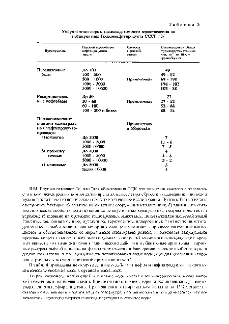 В табл. 4 приведены некоторые данные о действии нефти и нефтепродуктов на органолептические свойства воды и организм животных.