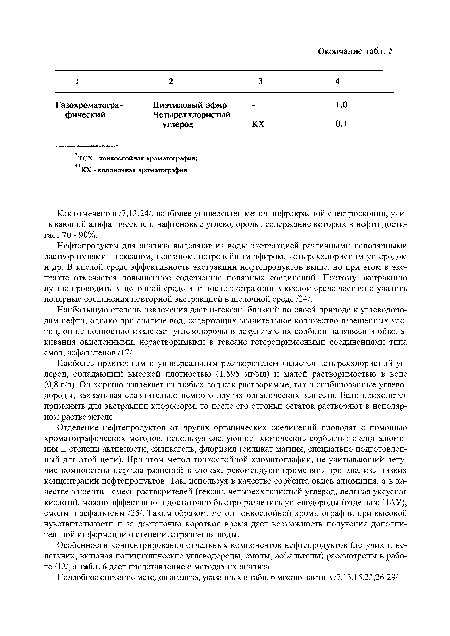 Нефтепродукты для анализа выделяют из воды экстракцией различными неполярными растворителями - гексаном, пентаном, петролейным эфиром, четыреххлористым углеродом и др. В кислой среде эффективность экстракции нефтепродуктов выше, но при этом в экстракте отмечается повышенное содержание полярных соединений. Поэтому экстракцию лучше проводить в щелочной среде или после экстракции в кислой среде частично удалить полярные соединения повторной экстракцией в щелочной среде /24/.