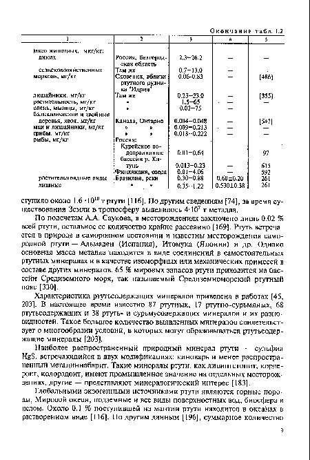 Характеристика ртутьсодержащих минералов приведена в работах [45, 203]. В настоящее время известно 87 ртутных, 17 ртутно-сурьмяных, 68 ртутьсодержащих и 38 ртуть- и сурьмусодержащих минералов и их разновидностей. Такое большое количество выявленных минералов свидетельствует о многообразии условий, в которых могут образовываться ртутьсодержащие минералы [203].