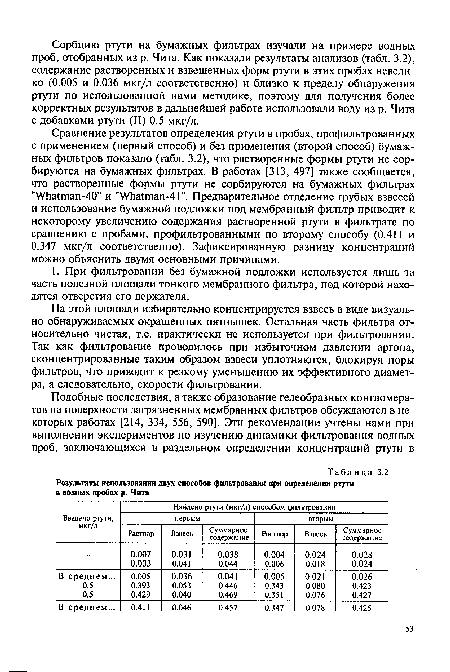 На этой площади избирательно концентрируется взвесь в виде визуально обнаруживаемых окрашенных пятнышек. Остальная часть фильтра относительно чистая, т.е. практически не используется при фильтровании. Так как фильтрование проводилось при избыточном давлении аргона, сконцентрированные таким образом взвеси уплотняются, блокируя поры фильтров, что приводит к резкому уменьшению их эффективного диаметра, а следовательно, скорости фильтрования.