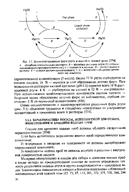 Схема сосуществования и взаимопревращения различных форм ртути (рис. 3.1) объясняет трудности и специфику определения ее ультрамалых концентраций в природных водах и растворах [574].