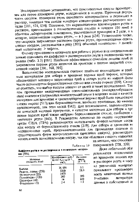 Оценку пригодности материала для работы с ртутью и ее соединениями можно оценивать по диффузии и растворимости ртути в полимерных материалах (табл. 3.5) [181]. Наиболее эффективным способом защиты проб от загрязнения парами ртути является их хранение в плотно закрытой стеклянной посуде [301, 368, 395].