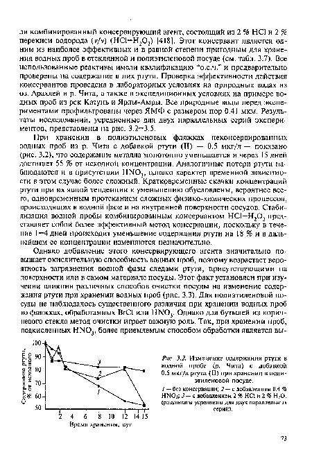 Изменение содержания ртути в водной пробе (р. Чита) с добавкой 0.5 мкг/л ртути (II) при хранении в поли-