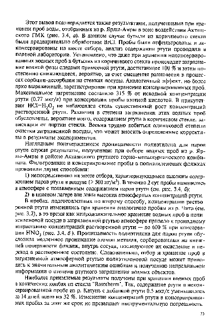 Наиболее приемлемые результаты получены при хранении водных проб в конических колбах из стекла "Rasotherm". Так, содержание ртути в неконсервированной пробе из р. Катунь с добавкой ртути 0.5 мкг/л уменьшилось за 14 дней всего на 32 %. Изменение концентраций ртути в консервированных пробах за этот же срок не превышает инструментальную погрешность.