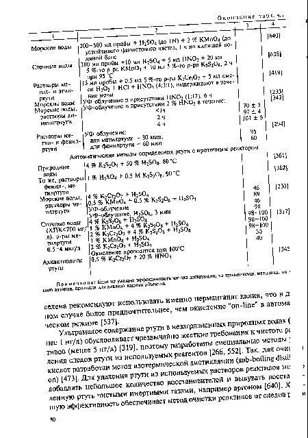 Примечание: Если не указана эффективность метода деструкции, то применяемая методика, по > нию авторов, пригодна для анализа водных объектов.