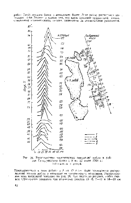 Распределение элементарных популяций воблы в районе Гандуринского банка с 8 по 12 июля 1960 г.