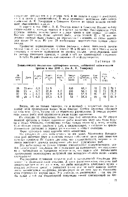 В апреле и мае 1948 г. А. К. Токарев ловил в Северном Каспии кильку пелагическим и донным тралом и отметил различные биологические группировки кильки, нерестовавшие в разное время и при разных условиях. Вначале нерестилась более крупная рыба, затем мелкая. 25 и 26 мая несколько станций было сделано на ограниченной площади, на пятне диаметром около 10 миль. На рис. 28 изображены вариационные кривые длины кильки.