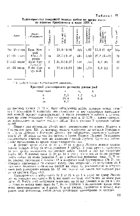 В светлое ¡время суток (с ill до 19 ¿) ¡в ерике Мокром ловили сравнительно мелкую воблу на этапе развития F ¡(82%). В семи ¡уловах, сделанных за это время, попадалась одинаковая вобла одной и той же популяции (табл. 33). В ночные часы (с 20 до 10 ч утра) мигрировала более крупная вобла также на этапе развития F, но с небольшой примесью этапа G. В семи улозах, сделанных в течение 14 ч миграции этой группировки (№ 2), ¡наблюдали однородную по составу воблу. Она отличалась от популяции № ¡1 наличием большого количества особей на этапе G, упитанностью и отсутствием рыб размерного .класса .10—15, что определило также достоверные различия средних Aidifi 5,l.