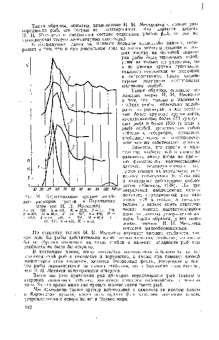 Вариационные кривые линейных размеров трески в Баренцевом море (по И. И. Месяцеву)