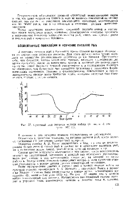 Суточный ход питания молоди воблы (31 июля —1 а а  густа 1959 г.).