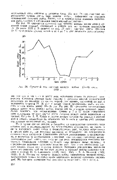 Суточный ход питания молоди воблы 15—16 июля