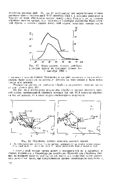 Вариационные кривые линейных размеров трески из траловых уловов 6— 7 сентября 1963 г.