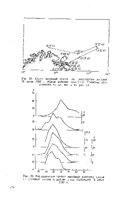 Карта миграций трески	по результатам мечения 15 июля 1963 г. Район мечения	оконтурен. Условные обозначения те же, что	и па рис. 68.