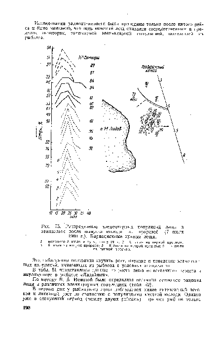 Распределение элементарных популяций леща п авандельте после выпуска молоди из прорезей (7 июля 1960 г.). Вариационные кривые леща