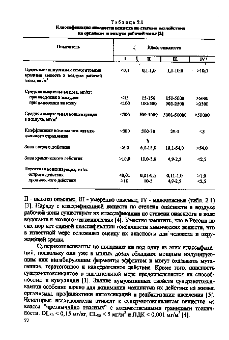 П - высоко опасные, Ш - умеренно опасные, IV - малоопасные (табл. 2.1) [3]. Наряду с классификацией веществ по степени опасности в воздухе рабочей зоны существуют их классификации по степени опасности в воде водоемов и эколого-гигиеническая [4]. Уместно заметить, что в России до сих пор нет единой классификации токсичности химических веществ, что в известной мере осложняет оценку их опасности для человека и окружающей среды.