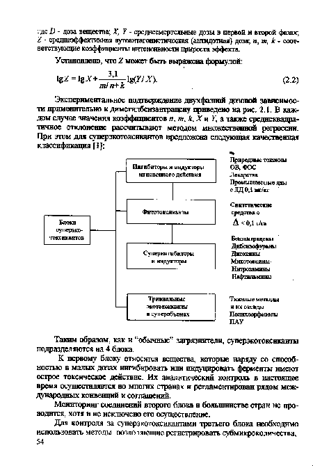 Таким образом, как и “обычные” загрязнители, суперэкотоксиканты подразделяются на 4 блока.