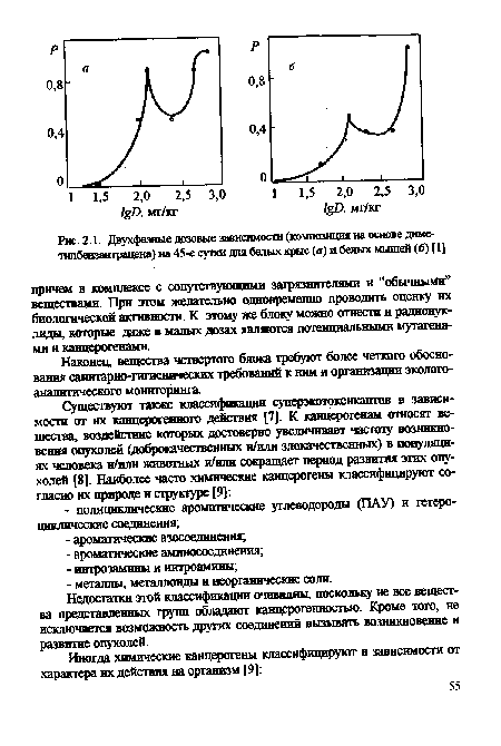 Недостатки этой классификации очевидны, поскольку не все вещества представленных групп обладают канцерогенностью. Кроме того, не исключается возможность других соединений вызывать возникновение и развитие опухолей.