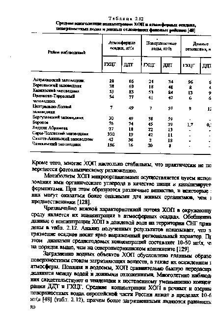 Кроме того, многие ХОП настолько стабильны, что практически ж по вергаются фотохимическому разложению.