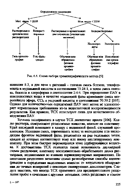 Схема выбора хроматографического метода [5]